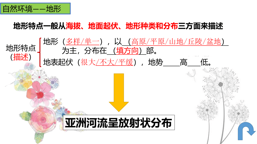 2023年浙江省中考地理复习课件：各具特色的区域生活(共32张PPT)