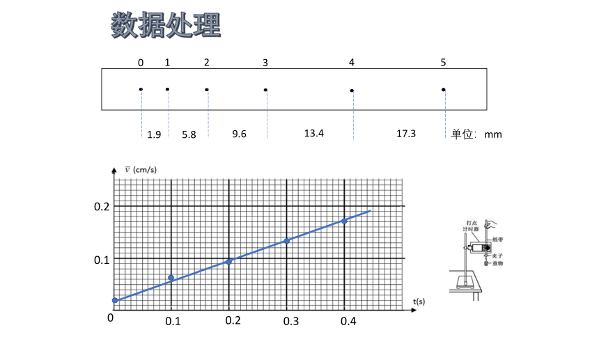 人教版（2019）必修第一册 2.4 自由落体运动 课件(共25张PPT)