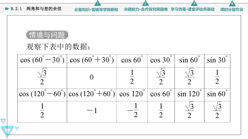 第8章 8.2.1 两角和与差的余弦 课件（共57张PPT）