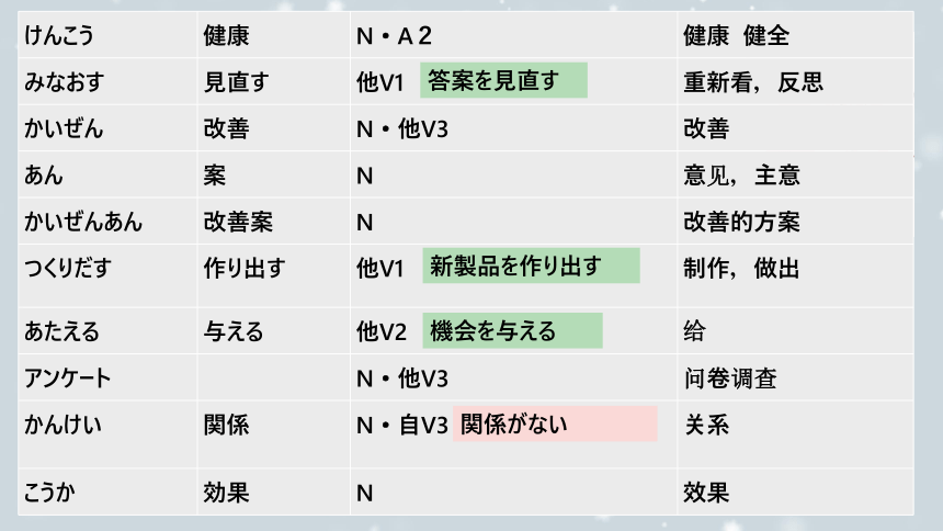 第4課 健康的な生活習慣 课件（67张）