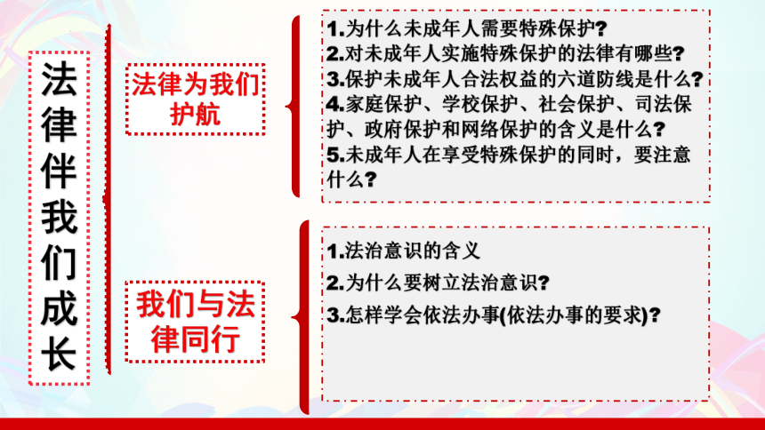 第十课 法律伴我们成长复习总结课课件(共20张PPT)-2023-2024学年七年级道德与法治下册（统编版）