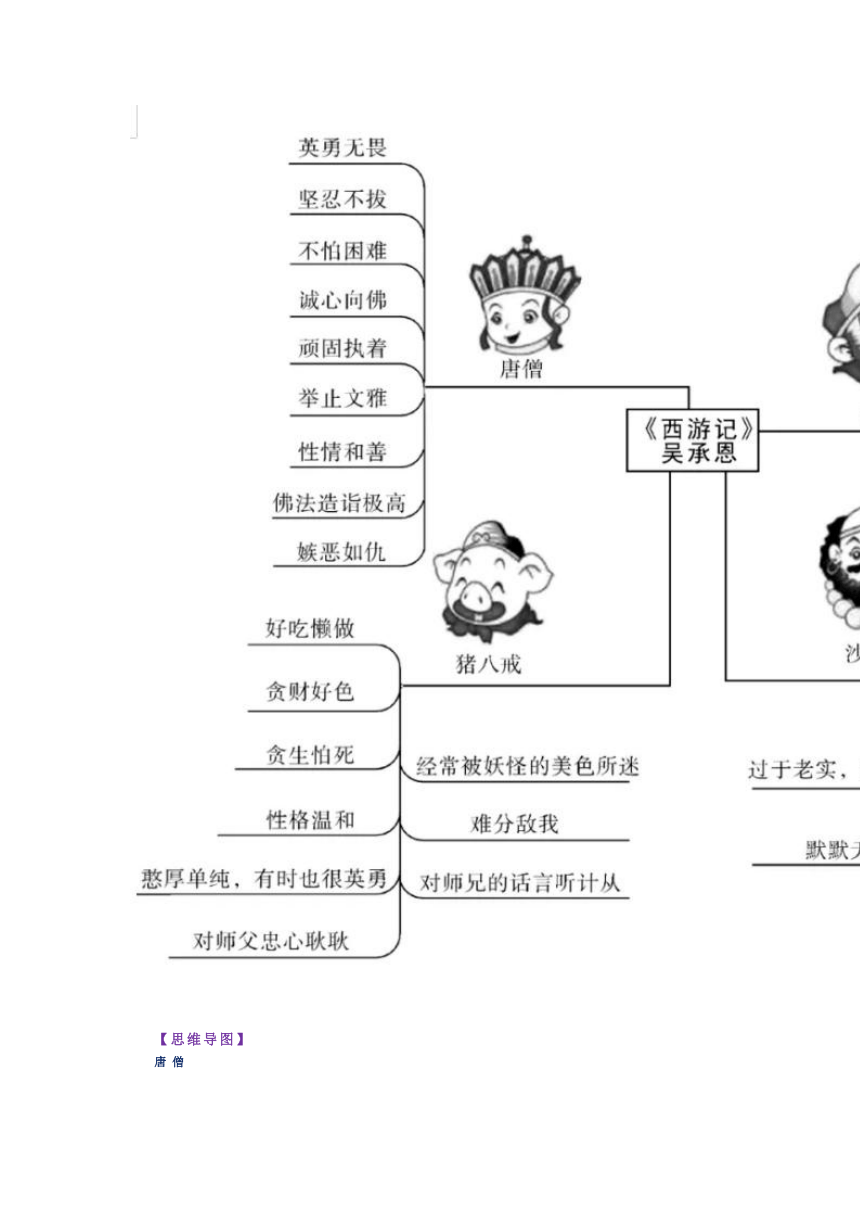 七上名著《西游记》内容概括与名著阅读考点（素材）