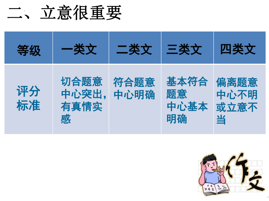 2022年四川省泸州市中考语文专题复习-作文指导课件(共51张PPT)