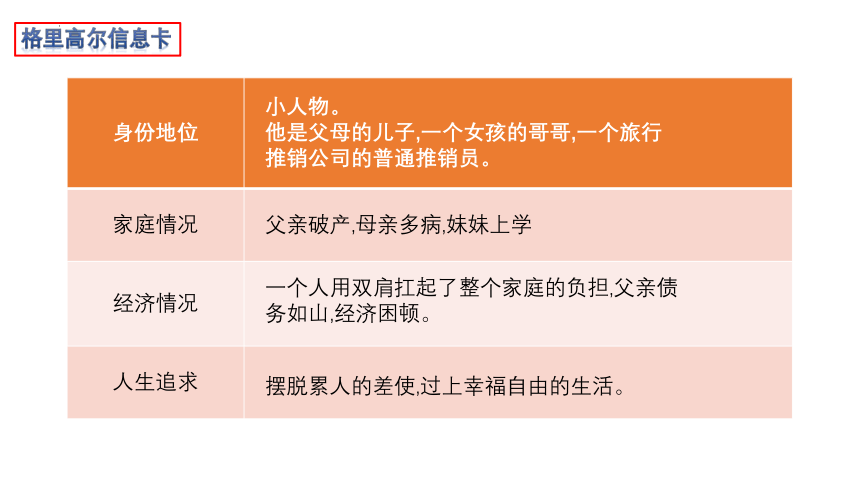 14《促织》《变形记（节选）》联读课件(共25张PPT)统编版高中语文必修下册