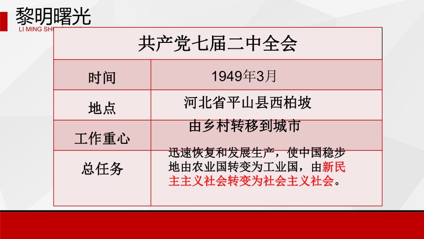 4.2 新中国的诞生 课件（29张PPT）