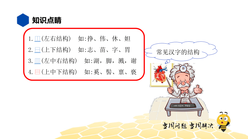 核心素养 语文四年级 【知识精讲】汉字 汉字的结构 课件