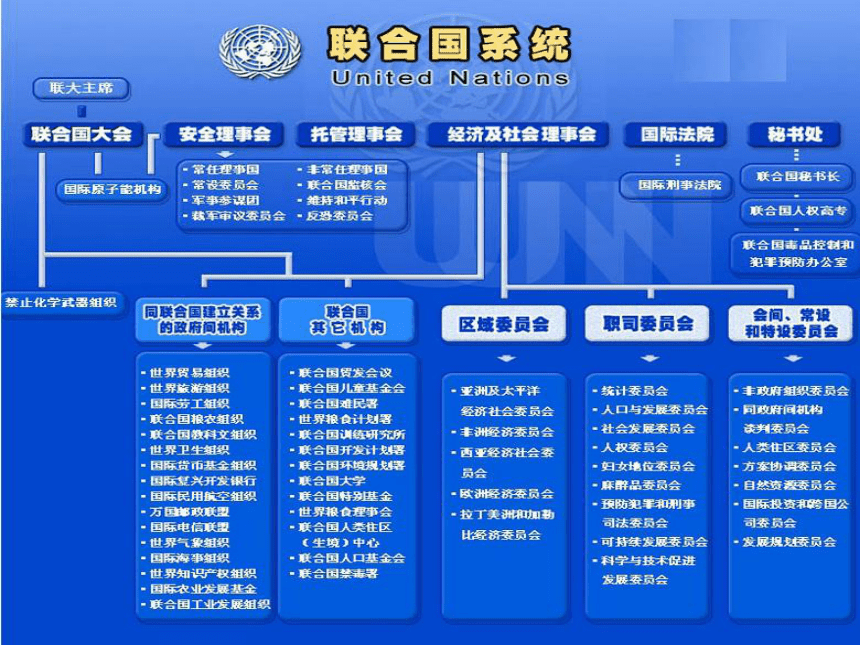 第11课 关注国际社会-维护国家利益 课件（79张PPT）