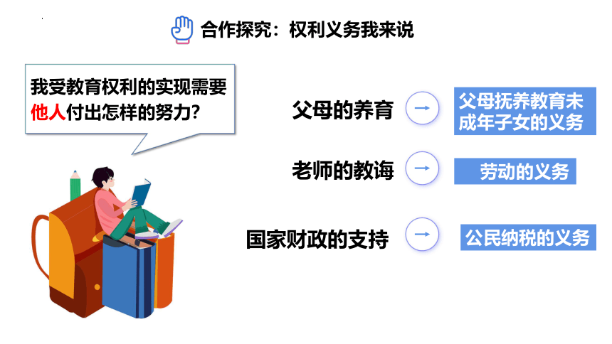 【核心素养目标】4.2依法履行义务课件（共31张PPT）