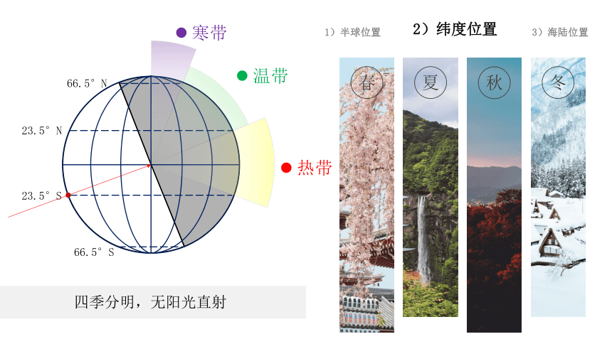 湘教版地理七年级下册  第八章 第一节 日本——山川异域，风月同天的邻居 课件(共33张PPT)