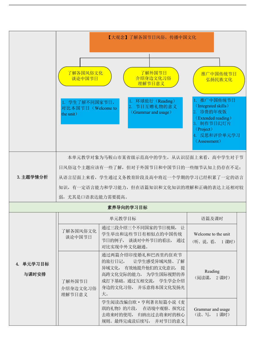 牛津译林版（2020）必修第二册 Unit 3 Festivals and Customs 单元教学设计（表格式）