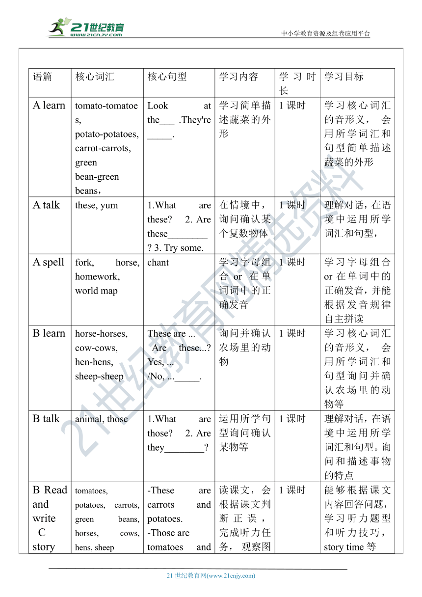 【单元整体教学设计】Unit 4 At the farm PA Let's talk 教案