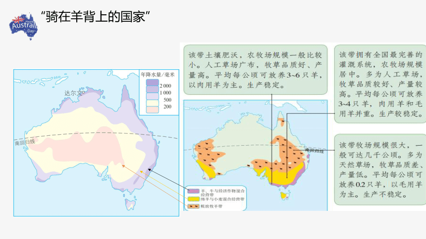 【推荐】8.4 澳大利亚 第二课时 课件(共42张PPT内嵌视频)2022-2023学年七年级地理下学期人教版