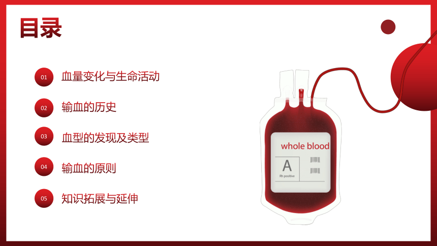 第四节 输血与血型 课件（19张PPT）