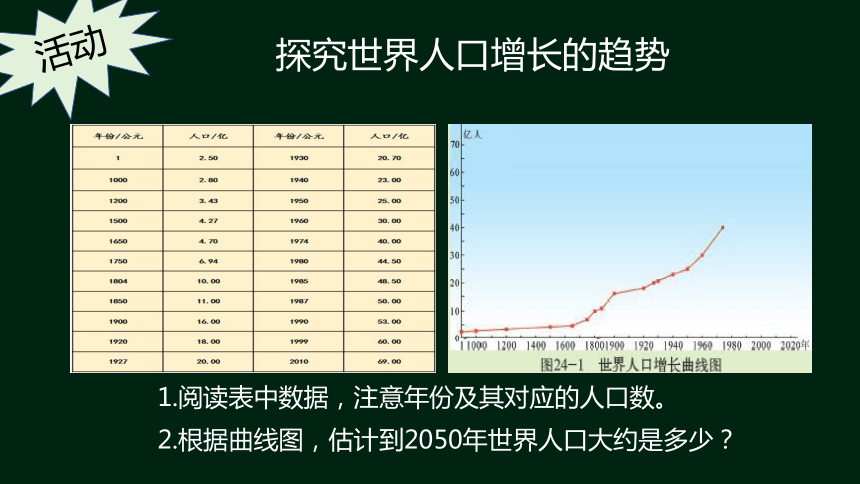 8.24.1人口增长与计划生育课件 (共33张PPT)北师大版生物八年级下册