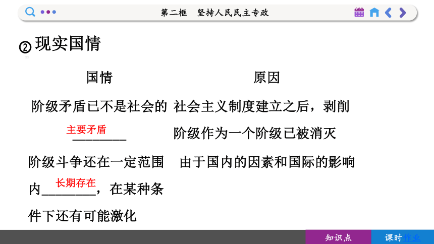 【核心素养目标】 4.2 坚持人民民主专政  课件 (共105张PPT)2023-2024学年高一政治部编版必修3