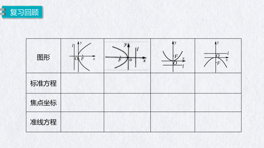 3.3.2 第1课时 抛物线的简单几何性质 课件（共23张PPT）