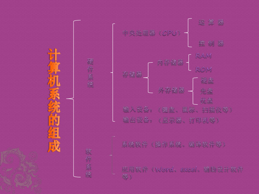 沪科版七上信息技术 1.4认识计算机 课件（14ppt）