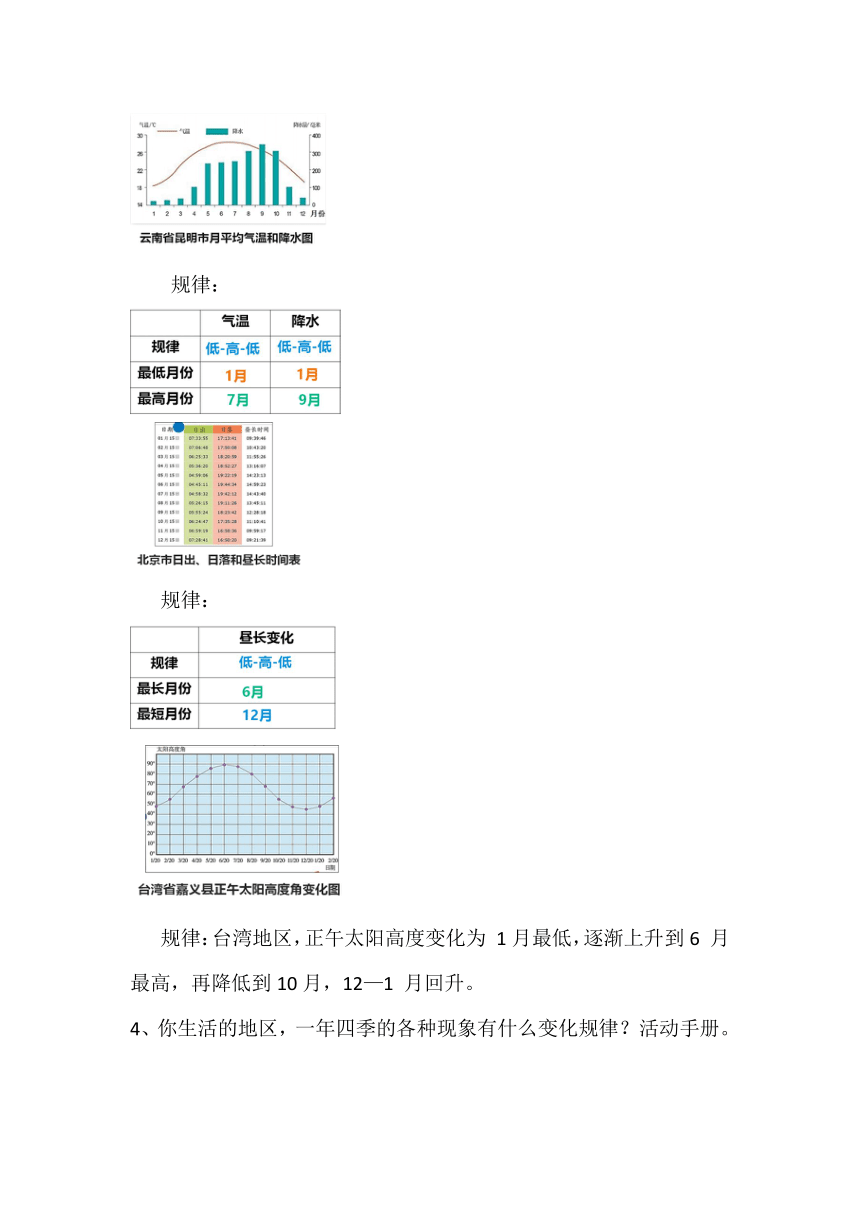 2023-2024学年五年级科学下册（苏教版）第12课 四季循环（教学设计）