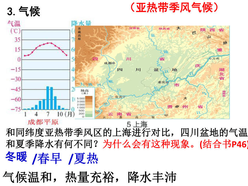 5.2.2富庶的四川盆地 课件（27张PPT）