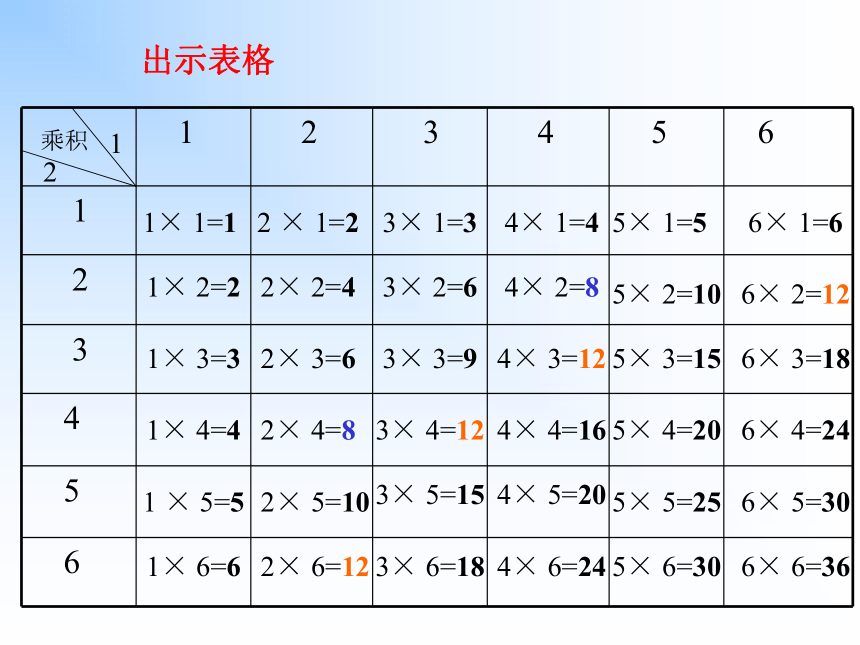 华东师大版数学九年级上册 25.2.3 列举所有机会均等的结果 课件 (共15张PPT)
