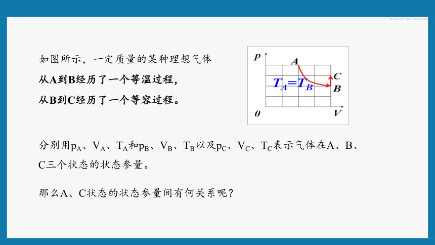 2.3.2气体的等圧変化和等容变化 课件—2020-2021学年高二下学期物理人教版（19张PPT）选择性必修第三册