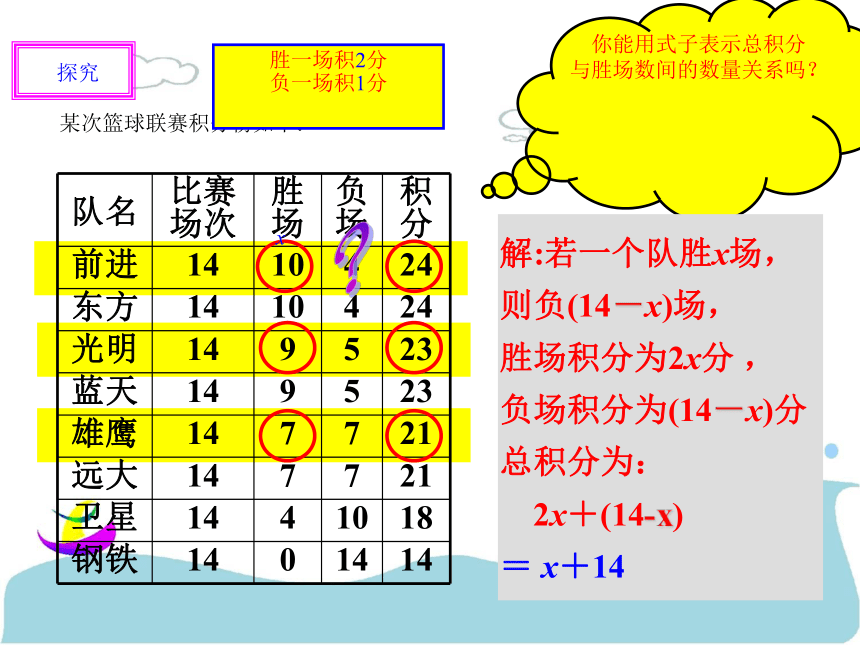 人教版七年级上册3.4实际问题与一元一次方程（积分表问题）课件（19张）