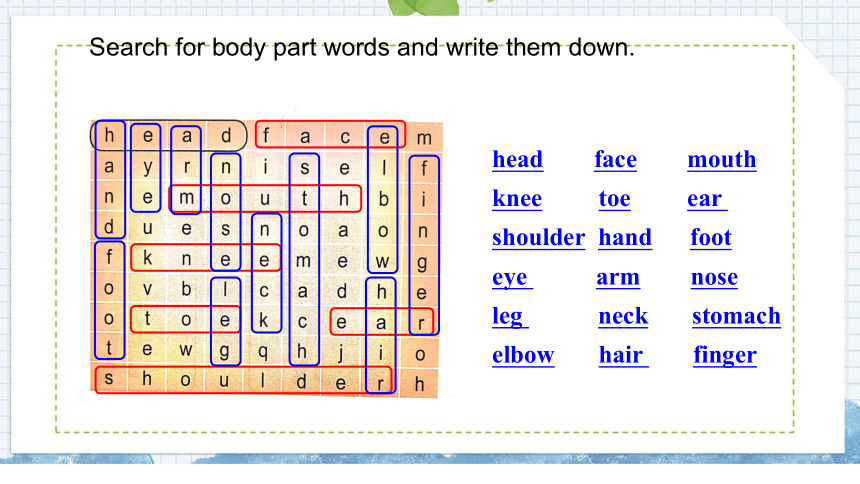 UNIT 3   Body Parts  and  Feelings Unit Review 课件+嵌入音视频(28张PPT)
