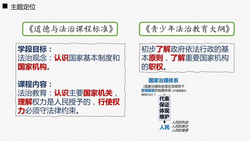 6.3 国家行政机关+6.4  国家监察机关 教材分析课件 统编版道德与法治八年级下册