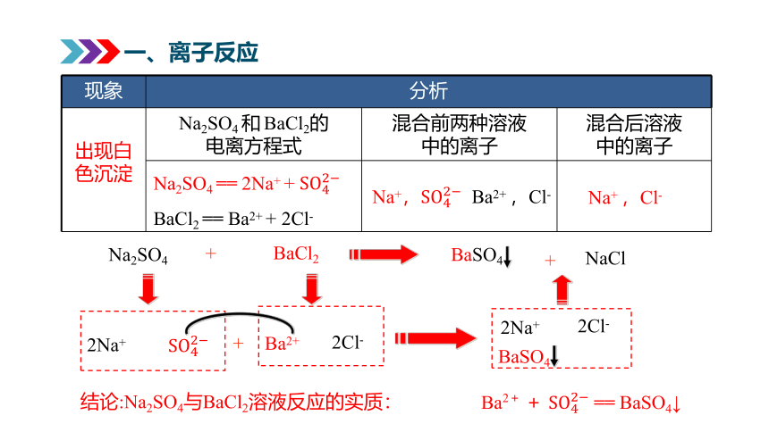 1.2.2 离子反应 课件(共27张PPT) 高中化学人教版 必修一