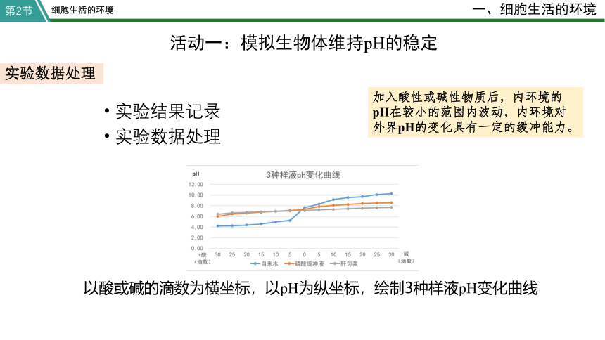 高中生物选修一 1.2 内环境的稳态 课件(共27张PPT)