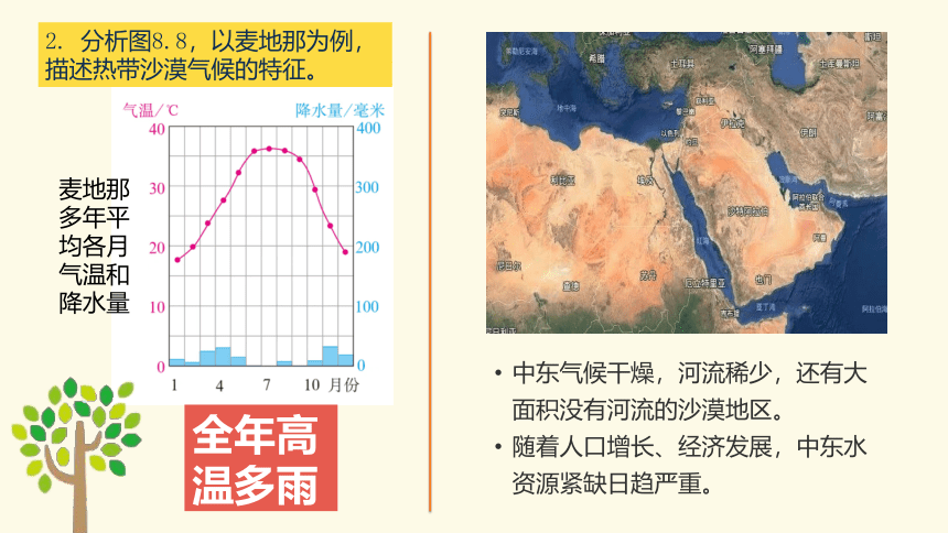 8.1中东第二课时课件（共26张PPT）2022-2023学年七年级地理下学期人教版