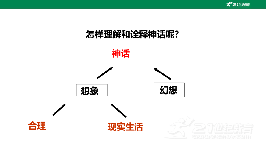 21 女娲造人课件（共32页）