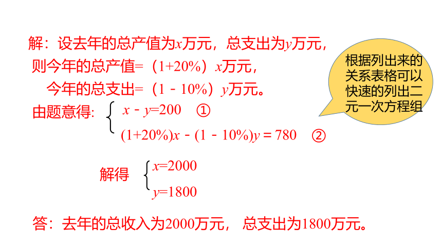 5.4 应用二元一次方程组  增收节支-同步课件 2021-2022学年八年级数学北师大版上册（18张）