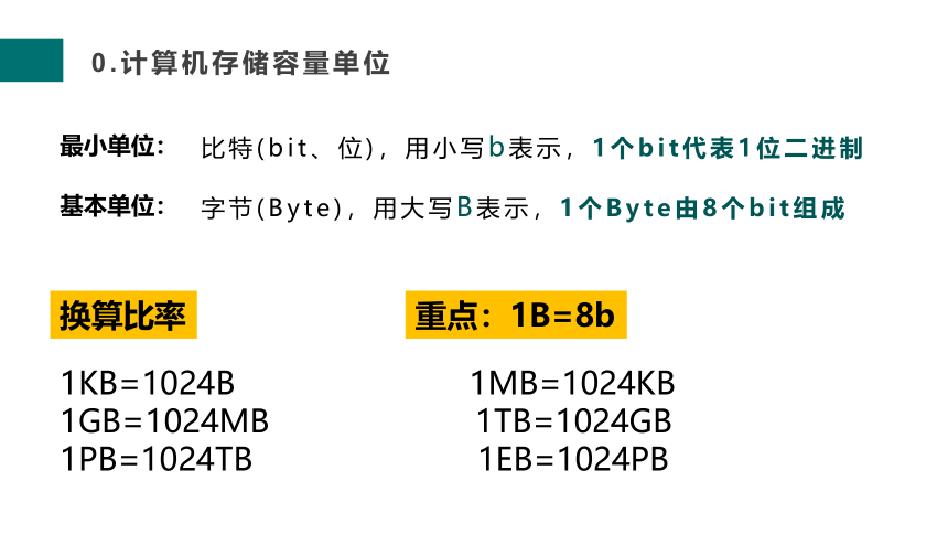 2021-2022学年高中信息技术浙教版（2019）必修   1.3 数据的采集与编码 课件-（30张PPT）