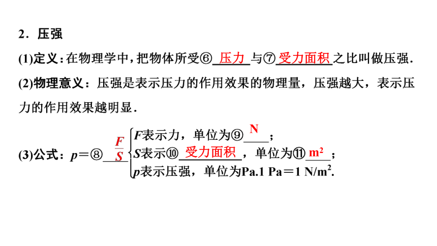 2021年陕西省物理中考专题复习课件  压强(共71张PPT)