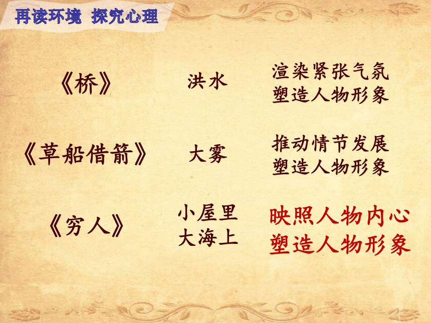 14穷人课件(共49张PPT)