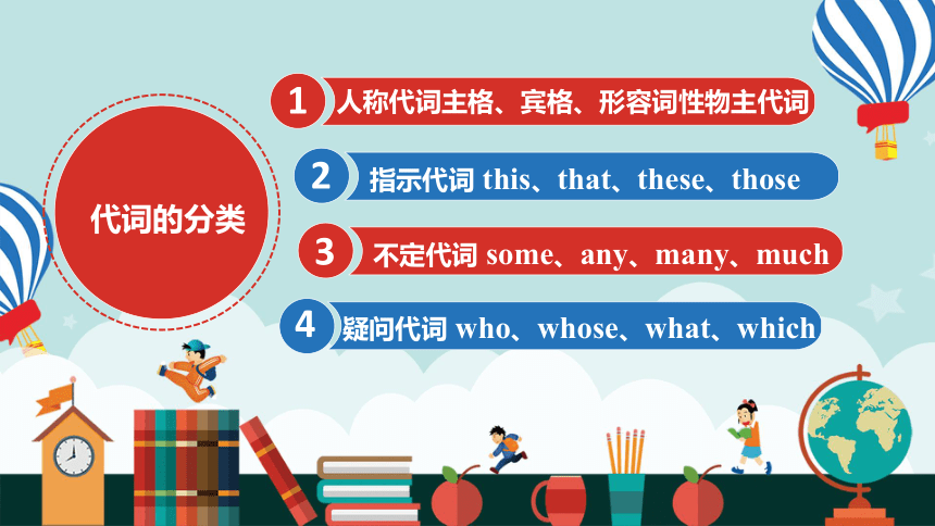 外研版(三年级起点)英语小升初总复习课件专项篇——代词和数词（28张PPT）