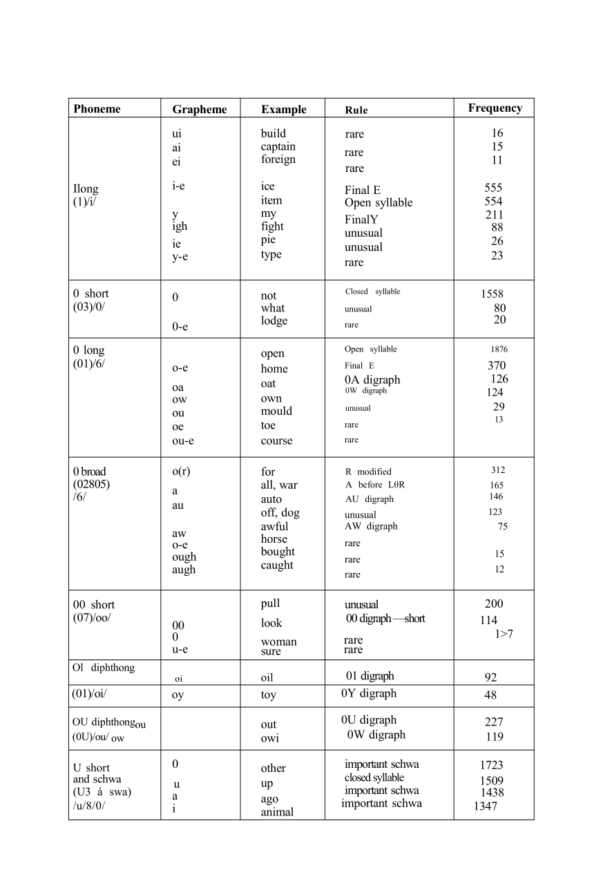 原版自然拼读字母字母组合发音规则总结