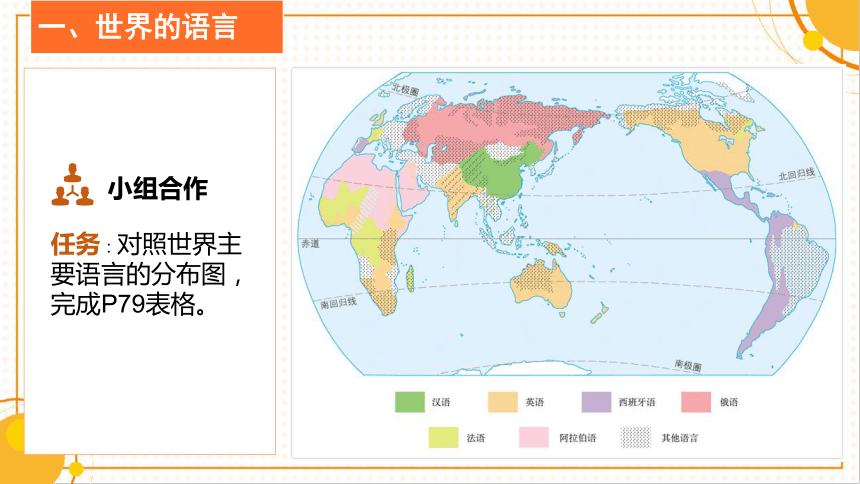 4.2 世界的语言和宗教-人教版七年级地理上册课件(共18张PPT)