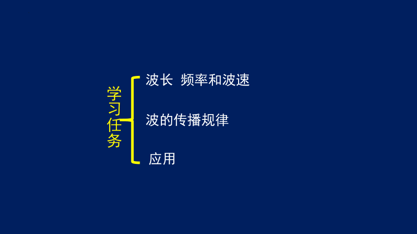 物理人教版(2019)选择性必修第一册3.2 波的描述（共47张ppt）