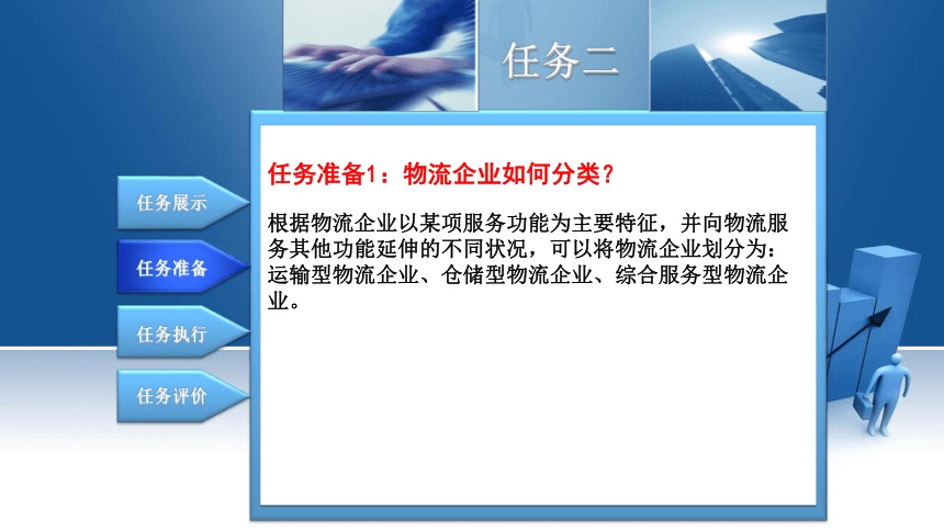 1.2认识物流企业组织结构与工作岗位 课件(共14张PPT)-《现代物流基础》同步教学（电子工业版）