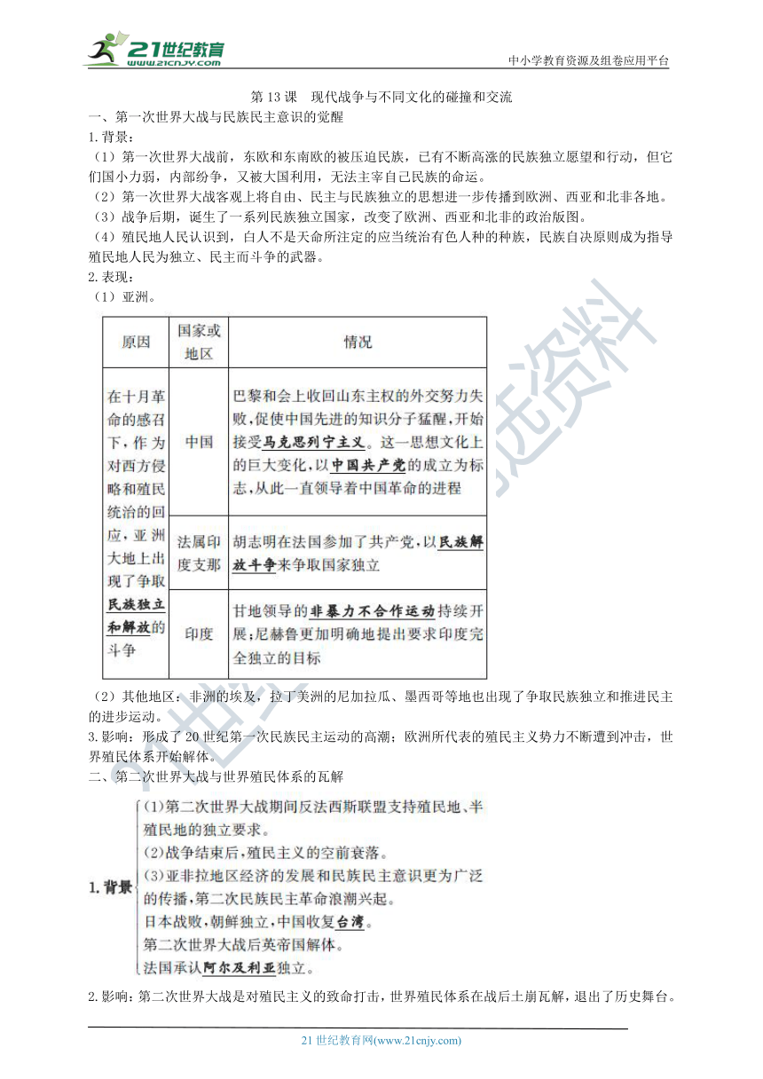 第13课 现代战争与不同文化的碰撞和交流 知识单提纲 —2022高中统编历史一轮复习提纲