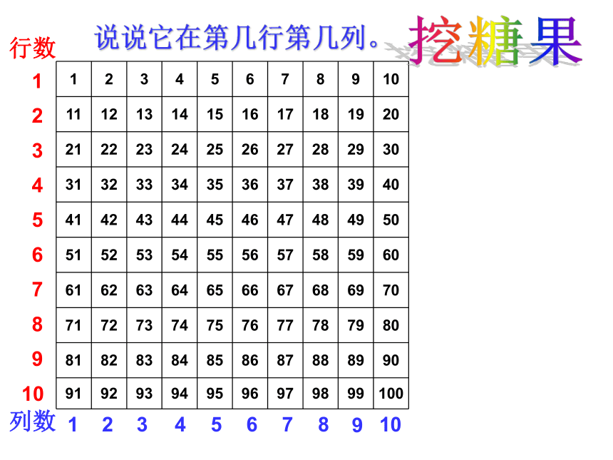 一年级下册数学课件-6.1   百数表沪教版 (共44张PPT)