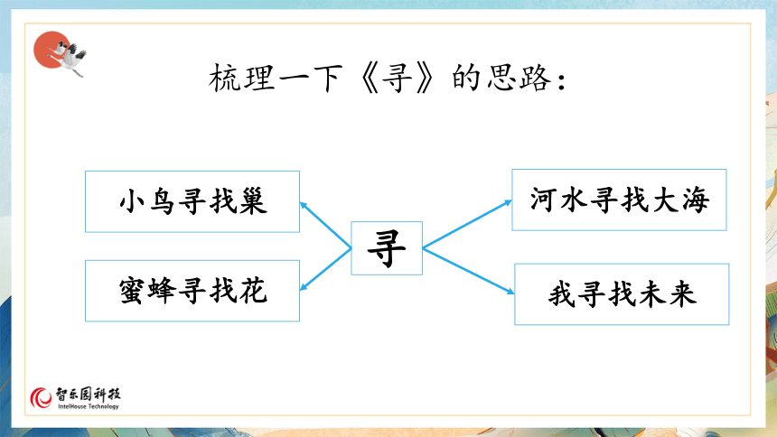 【课件PPT】小学语文六年级上册—习作：围绕中心意思写（第2课时）