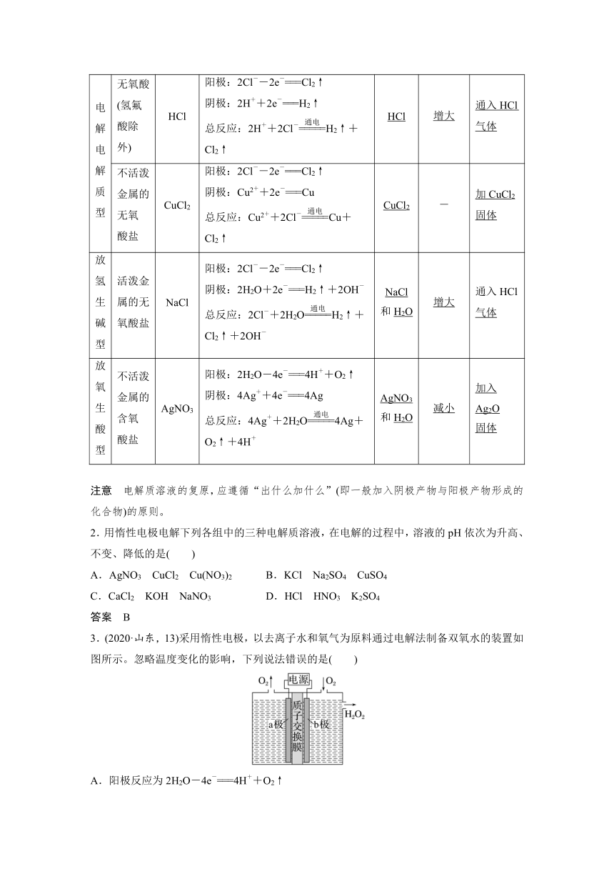 2023年江苏高考 化学大一轮复习 专题6 第三单元 第1讲　电解池　金属的腐蚀与防护 （学案+课时精练 word版含解析）