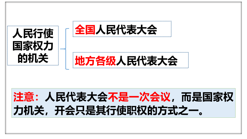 6.1 国家权力机关 课件(共29张PPT) -2023-2024学年统编版道德与法治八年级下册