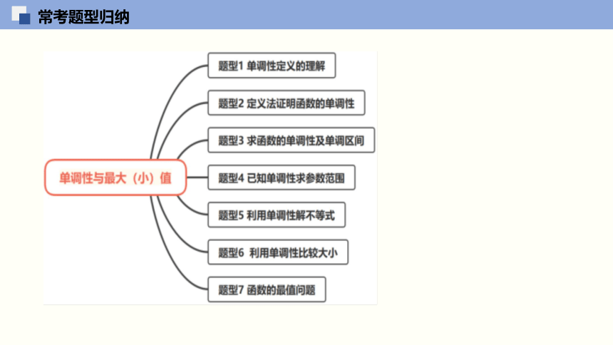 5.3 函数的单调性（课件）-2022-2023学年高一数学（苏教版2019必修第一册）(共47张PPT)