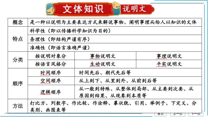 18 中国石拱桥【统编八上语文最新精品课件 考点落实版】课件（50张PPT）