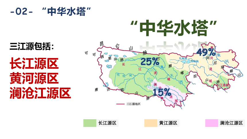 9.2高原湿地—三江源地区课件 2021-2022学年八年级地理下学期人教版(共16张PPT)