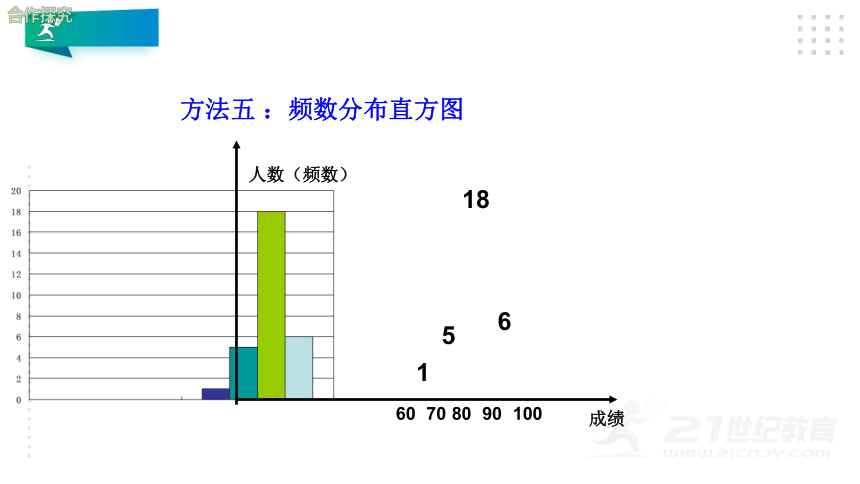 6.3.2 频数直方图 课件（共30张PPT）